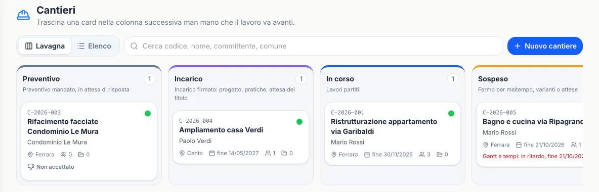 Lavagna dei cantieri divisi per stato: preventivo, incarico, in corso, sospeso
